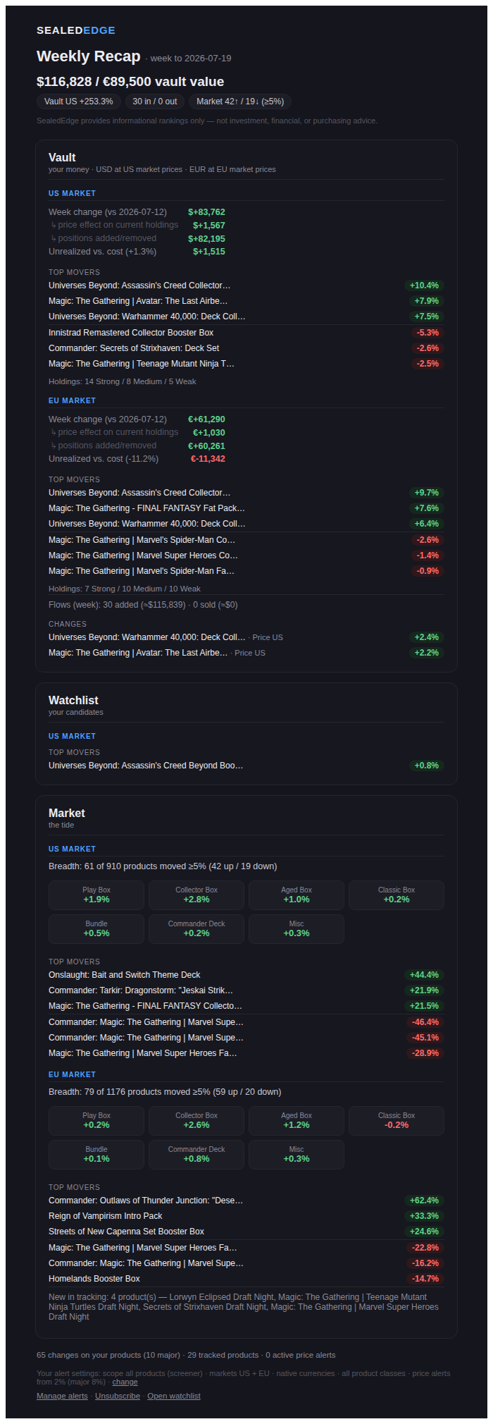 Daily Pulse sample digest (demo data)